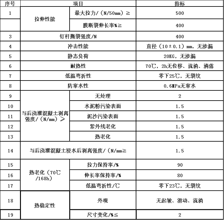 JMZ高分子自粘胶膜(HDPE)防水卷材.png